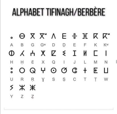 Alphabet Tifinagh/Berbère